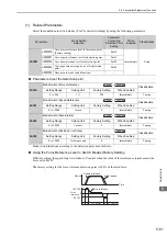 Preview for 199 page of YASKAWA S-V Series User Manual