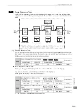 Preview for 203 page of YASKAWA S-V Series User Manual