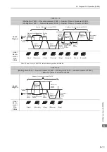 Preview for 216 page of YASKAWA S-V Series User Manual