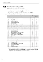 Preview for 227 page of YASKAWA S-V Series User Manual