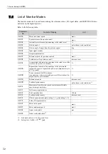 Preview for 244 page of YASKAWA S-V Series User Manual