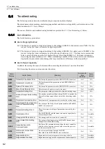 Preview for 247 page of YASKAWA S-V Series User Manual