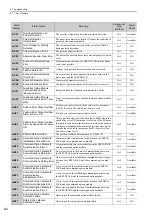 Preview for 249 page of YASKAWA S-V Series User Manual