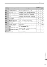 Preview for 250 page of YASKAWA S-V Series User Manual