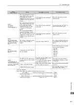 Preview for 252 page of YASKAWA S-V Series User Manual