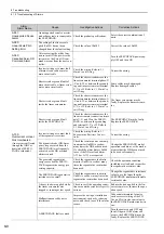 Preview for 253 page of YASKAWA S-V Series User Manual