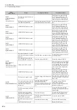 Preview for 259 page of YASKAWA S-V Series User Manual