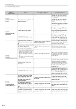 Preview for 261 page of YASKAWA S-V Series User Manual