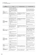 Preview for 265 page of YASKAWA S-V Series User Manual