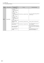 Preview for 273 page of YASKAWA S-V Series User Manual