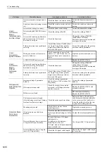 Preview for 275 page of YASKAWA S-V Series User Manual