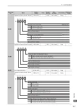 Preview for 285 page of YASKAWA S-V Series User Manual