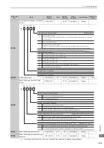 Preview for 287 page of YASKAWA S-V Series User Manual