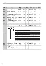 Preview for 288 page of YASKAWA S-V Series User Manual