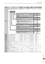 Preview for 291 page of YASKAWA S-V Series User Manual