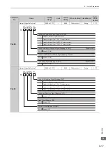 Preview for 295 page of YASKAWA S-V Series User Manual