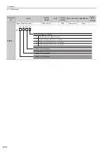 Preview for 296 page of YASKAWA S-V Series User Manual