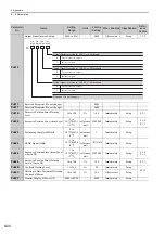 Preview for 298 page of YASKAWA S-V Series User Manual