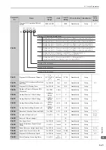 Preview for 299 page of YASKAWA S-V Series User Manual