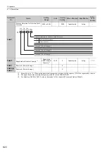 Preview for 300 page of YASKAWA S-V Series User Manual