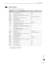 Preview for 301 page of YASKAWA S-V Series User Manual