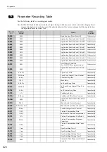 Preview for 302 page of YASKAWA S-V Series User Manual