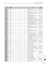 Preview for 303 page of YASKAWA S-V Series User Manual