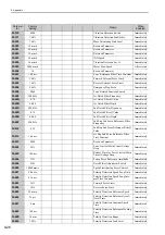 Preview for 304 page of YASKAWA S-V Series User Manual