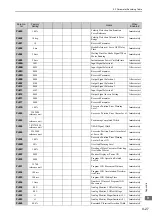 Preview for 305 page of YASKAWA S-V Series User Manual