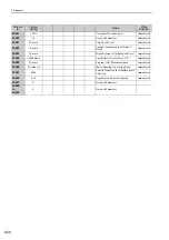 Preview for 306 page of YASKAWA S-V Series User Manual