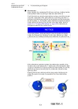 Preview for 25 page of YASKAWA Smart Series Quick Start Manual