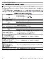 Preview for 212 page of YASKAWA U1000 iQpump Drive User Manual