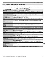 Preview for 221 page of YASKAWA U1000 iQpump Drive User Manual