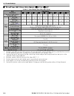 Preview for 266 page of YASKAWA U1000 iQpump Drive User Manual