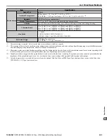 Preview for 269 page of YASKAWA U1000 iQpump Drive User Manual