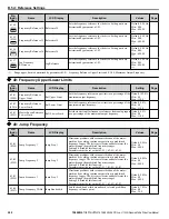 Preview for 290 page of YASKAWA U1000 iQpump Drive User Manual