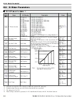 Preview for 292 page of YASKAWA U1000 iQpump Drive User Manual