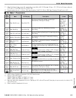 Preview for 293 page of YASKAWA U1000 iQpump Drive User Manual