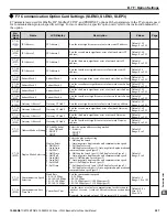 Preview for 297 page of YASKAWA U1000 iQpump Drive User Manual