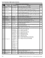 Preview for 302 page of YASKAWA U1000 iQpump Drive User Manual