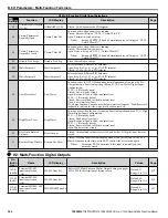 Preview for 304 page of YASKAWA U1000 iQpump Drive User Manual