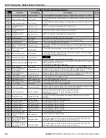 Preview for 306 page of YASKAWA U1000 iQpump Drive User Manual