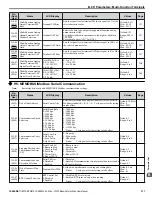 Preview for 311 page of YASKAWA U1000 iQpump Drive User Manual