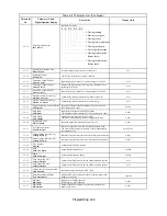 Preview for 198 page of YASKAWA Varispeed f7 Programming Manual