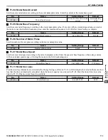 Preview for 115 page of YASKAWA Z1000 CIMR-ZU*A Series Technical Manual