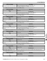 Preview for 235 page of YASKAWA Z1000 CIMR-ZU*A Series Technical Manual