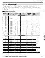 Preview for 275 page of YASKAWA Z1000 CIMR-ZU*A Series Technical Manual