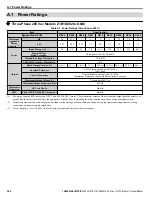 Preview for 300 page of YASKAWA Z1000 CIMR-ZU*A Series Technical Manual