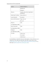 Preview for 22 page of Yealink SIP-T2 Series Provisioning Manual