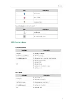 Preview for 19 page of Yealink SIP-T46S User Manual